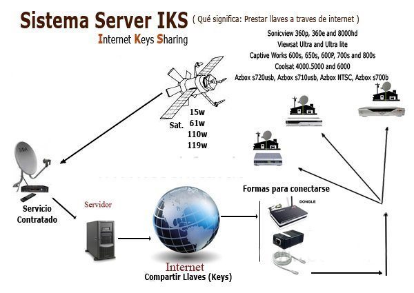 ¿Qué es el sistema IKS Y SKS?